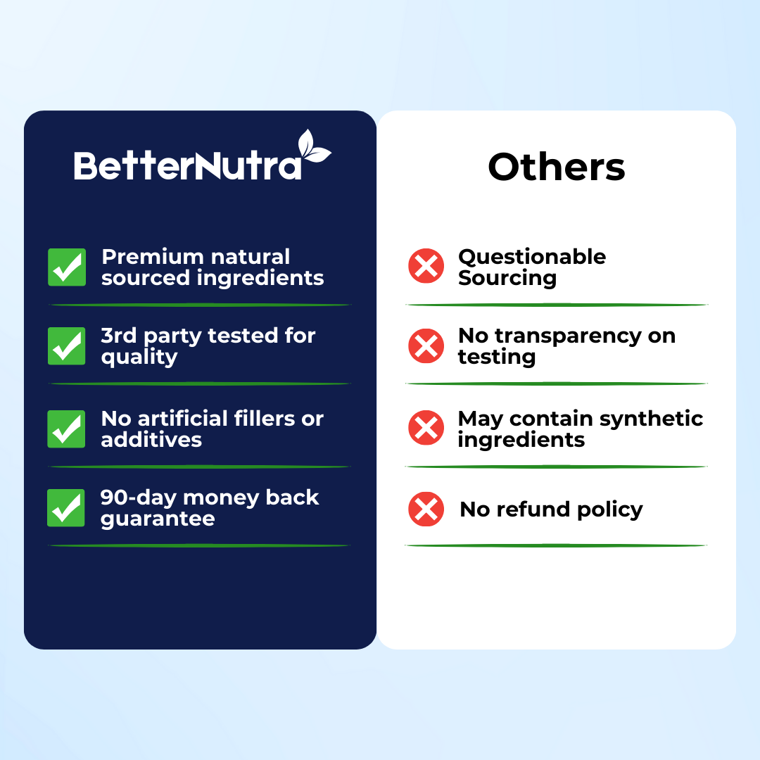 7 in 1 Advanced Joint Support