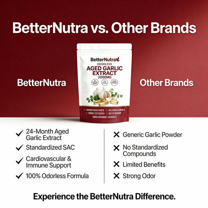 Aged Garlic Extract - 7500 Odorless